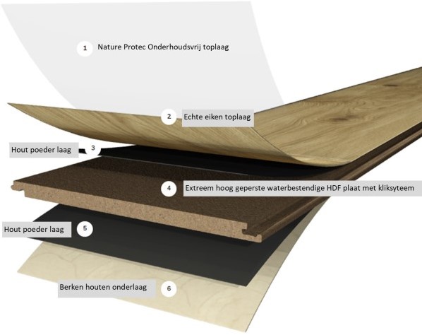 Fantasierijk Maak een naam Veranderlijk Eiken houten vloer TripleWood Select Blanco 80104 | Laminaat, parket en pvc  vloeren